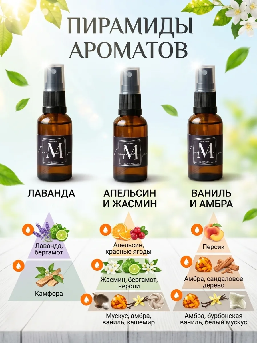 Парфюмированный спрей для дома