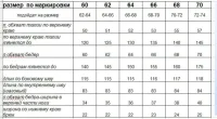 Брюки арт. 286 ( размер 58-72)
