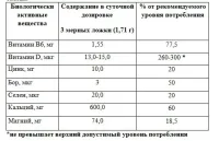 РЕОЦИТАН Кальций-Магний-Д3 — инновация для здоровья костей