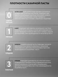 Сахарная паста для шугаринга Puart Classic Мягкая 1.6 кг