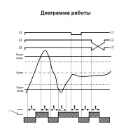 Реле контроля трехфазного напряжения РКН-3-15-15, МЕАНДР