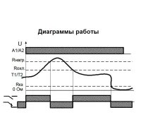 Реле термисторной защиты РТЗ-1М, МЕАНДР