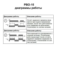 Реле времени однокомандное РВО-15, МЕАНДР