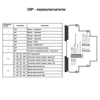 Модуль управления автоматического ввода резерва МУАВР-1, МЕАНДР, 1-3 фазный