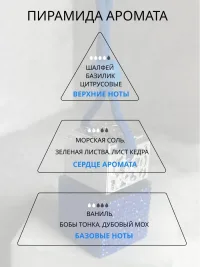 Ароматизатор в машину ,аромат Утро в горах