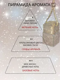 Ароматизатор в машину ,аромат Fleur Narcotique