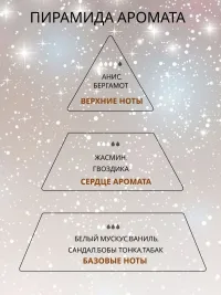 Наполнитель (рефил)для диффузора ,Табак и бергамот ,50 мл